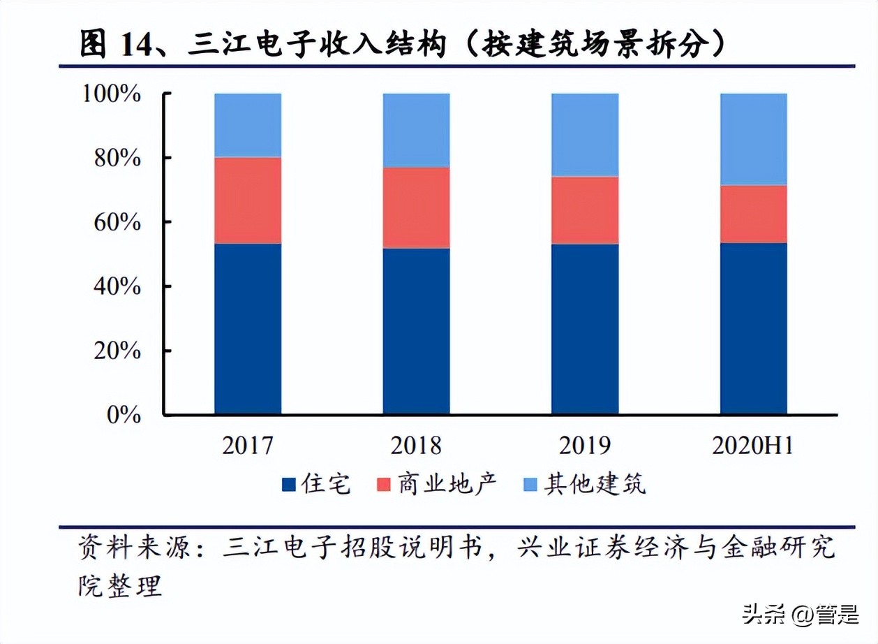 青鸟消防储能设备,青鸟消防智能疏散系统优势