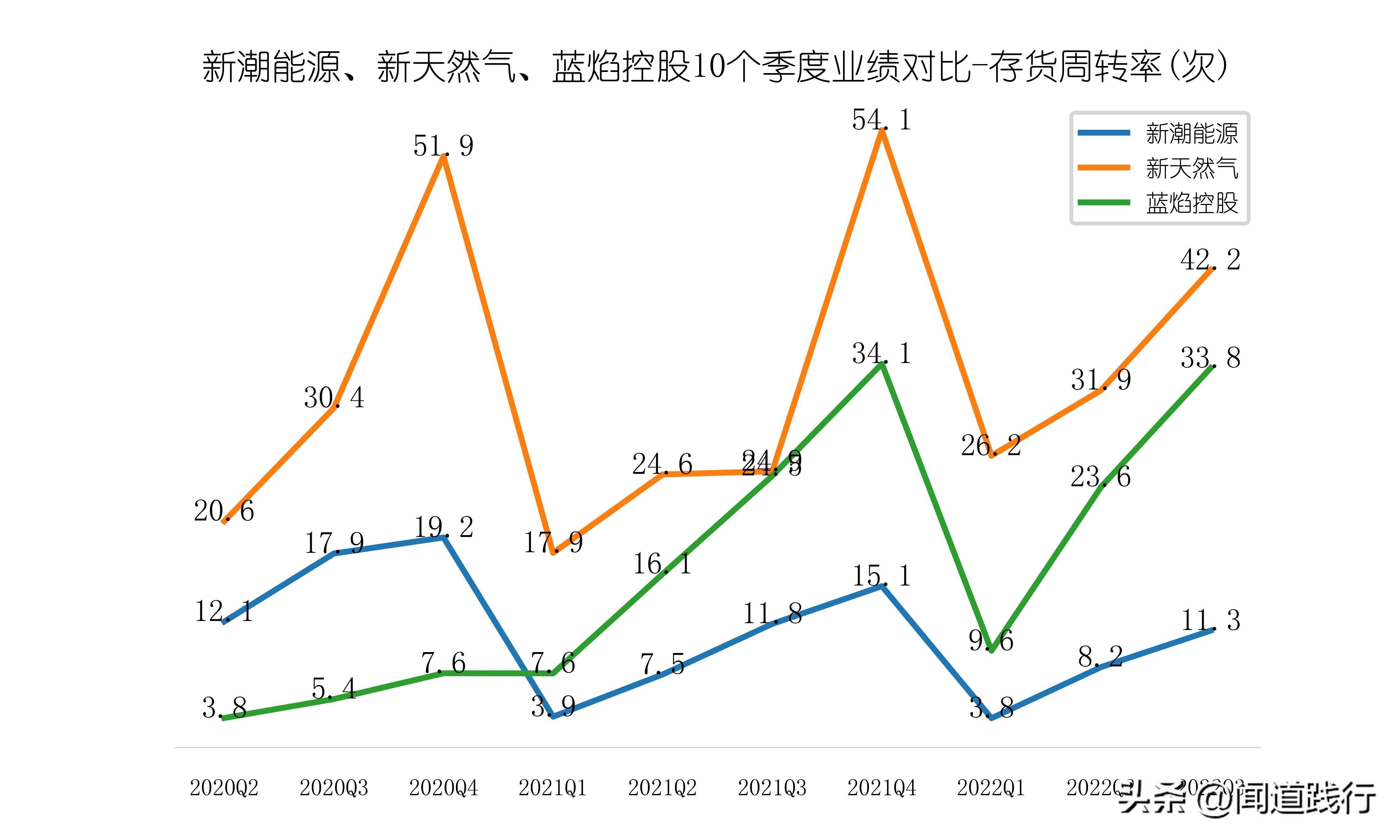 新潮能源风险与潜力,蓝焰控股和新天然气产量比较