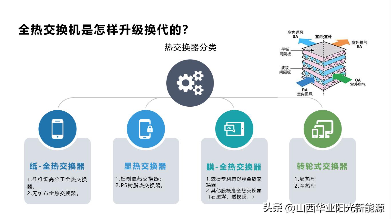 什么是新风系统如何选择,关于新风系统的见解