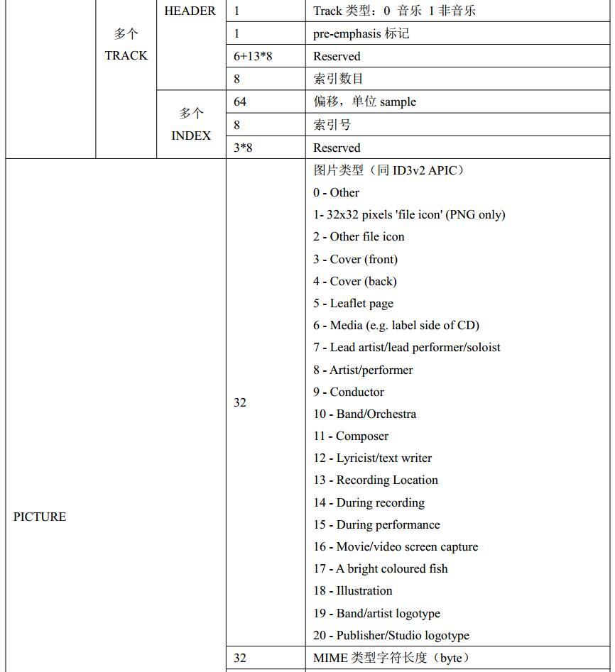 蓝牙耳机音频编码格式哪个最好,漫步者x2蓝牙耳机音频编码格式