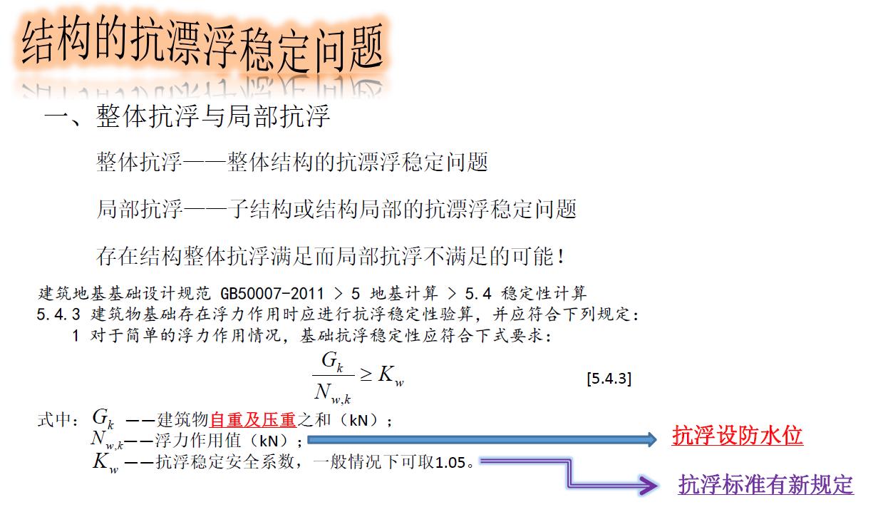 地下室抗浮原理,地下室抗浮补救方案