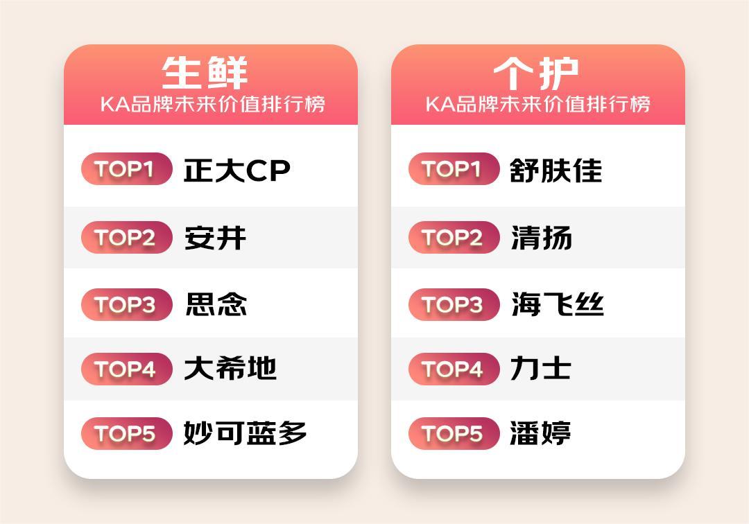 农夫山泉旗下品牌销量,2021快消品排行榜前十名