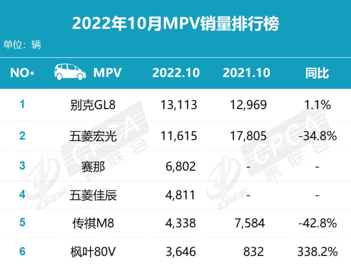 一汽奔腾m9新款,新款奔腾M9实车亮相