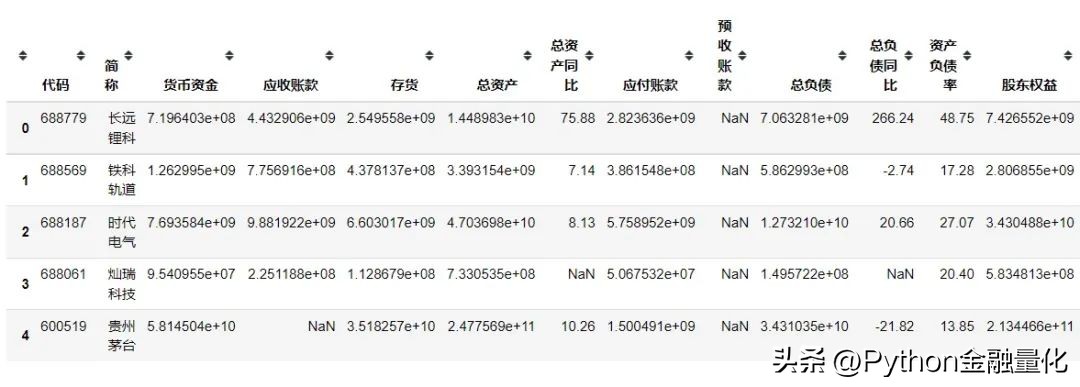 股票量化统计技巧,股票基本面选股指标参数