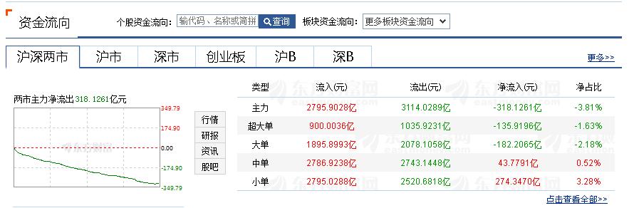 恒生科技止盈,实盘100万买基金第54天