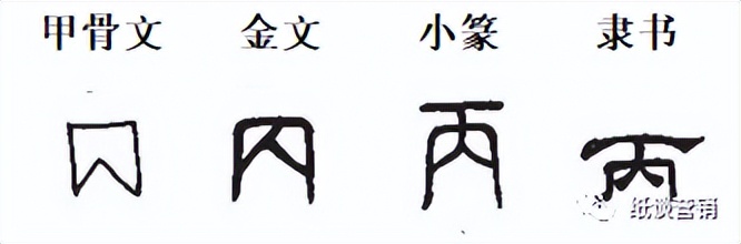 十天干象意详解,十天干冲合口诀