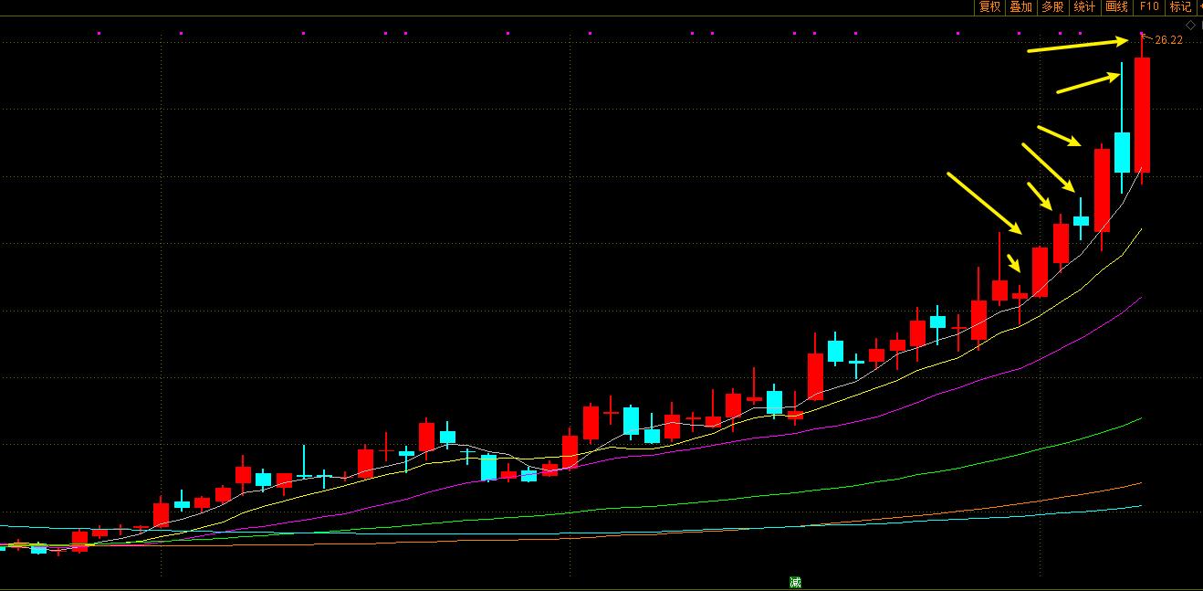 游资操盘系列每天复盘 (十年游资操盘解析)