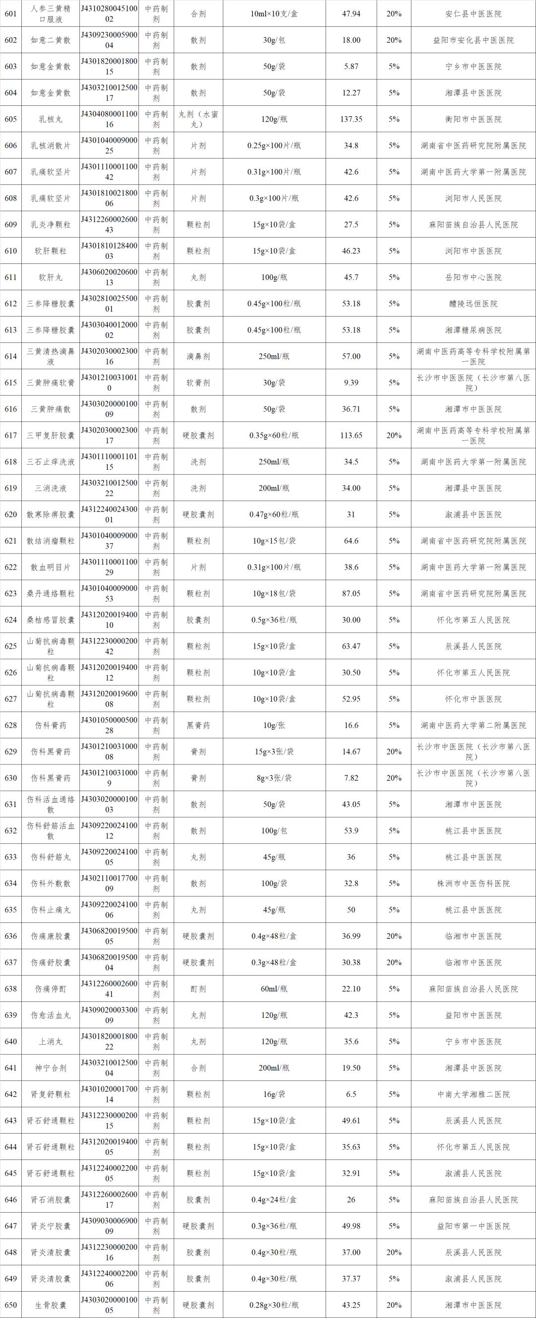 新增148个医保药品,最新四十多种药品纳入医保