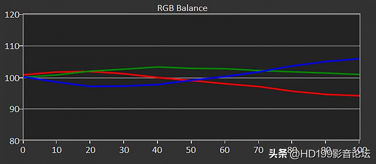 jvcn118激光8k投影机测评,jvcn784k投影机评测