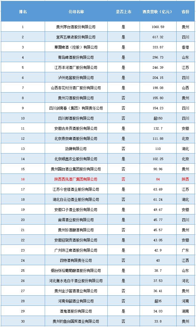 “第24链”曝光！西凤“打头”！一文看清陕西“白酒产业链”