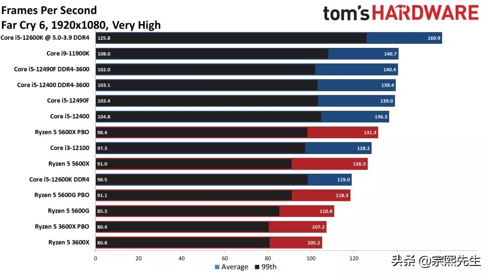 英特尔i5-1155处理器,英特尔推定制版AI芯片
