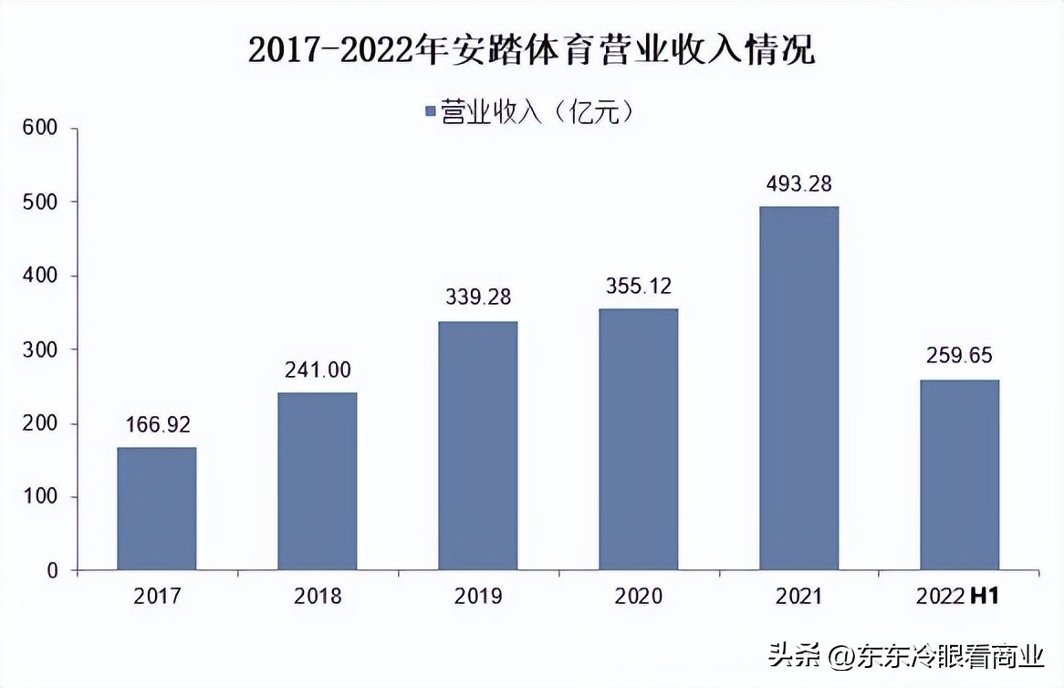 阿迪达斯营销战略,阿迪达斯的没落绝非一日之功