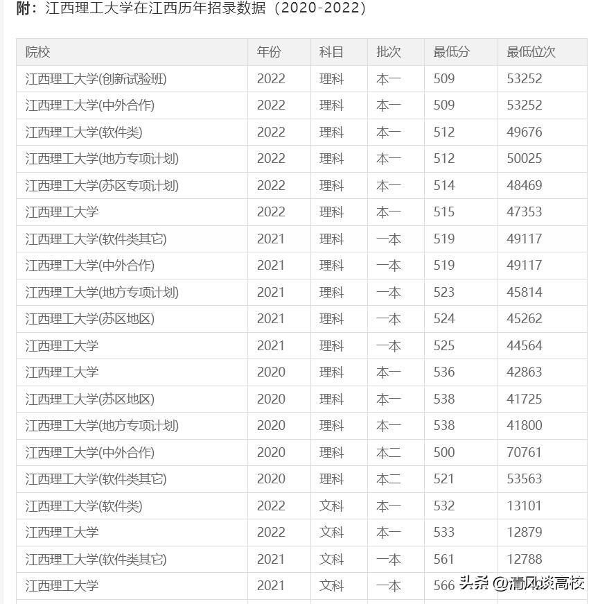 扎根红土：隐藏于江西客家摇篮的矿冶名校