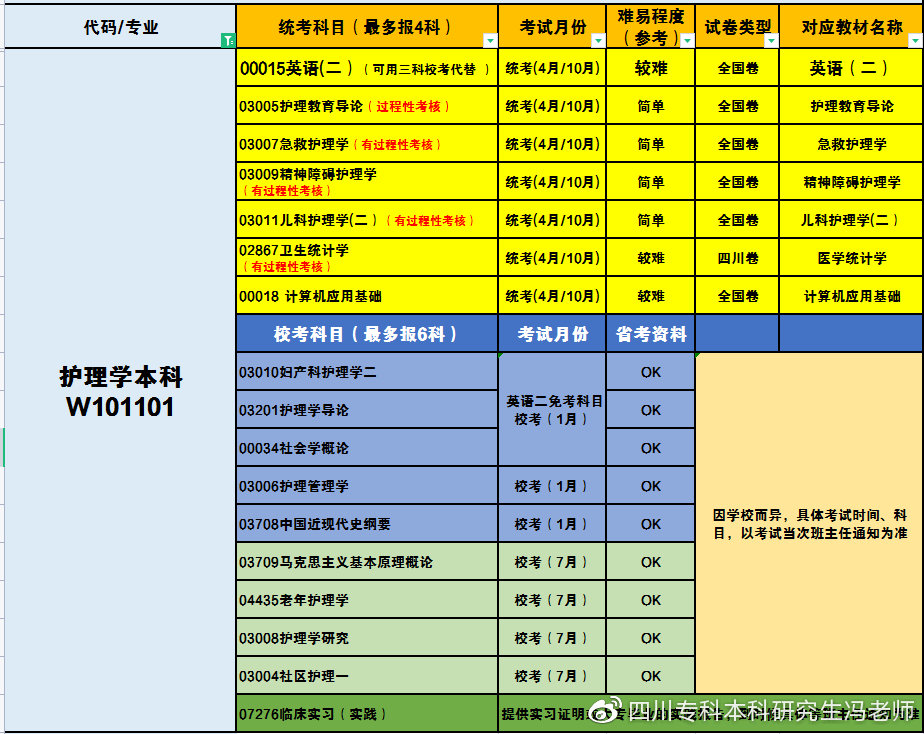 自考成都大学学位证申请条件,成都大学自考学位授予规则