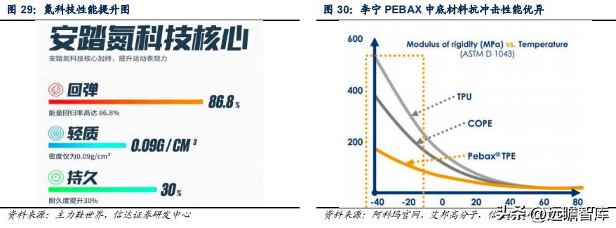 李宁引领科技发展,李宁国货正在崛起视频