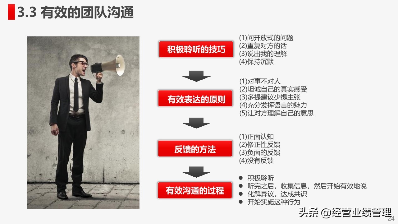 高绩效团队建设与管理心得,如何打造高绩效团队ppt