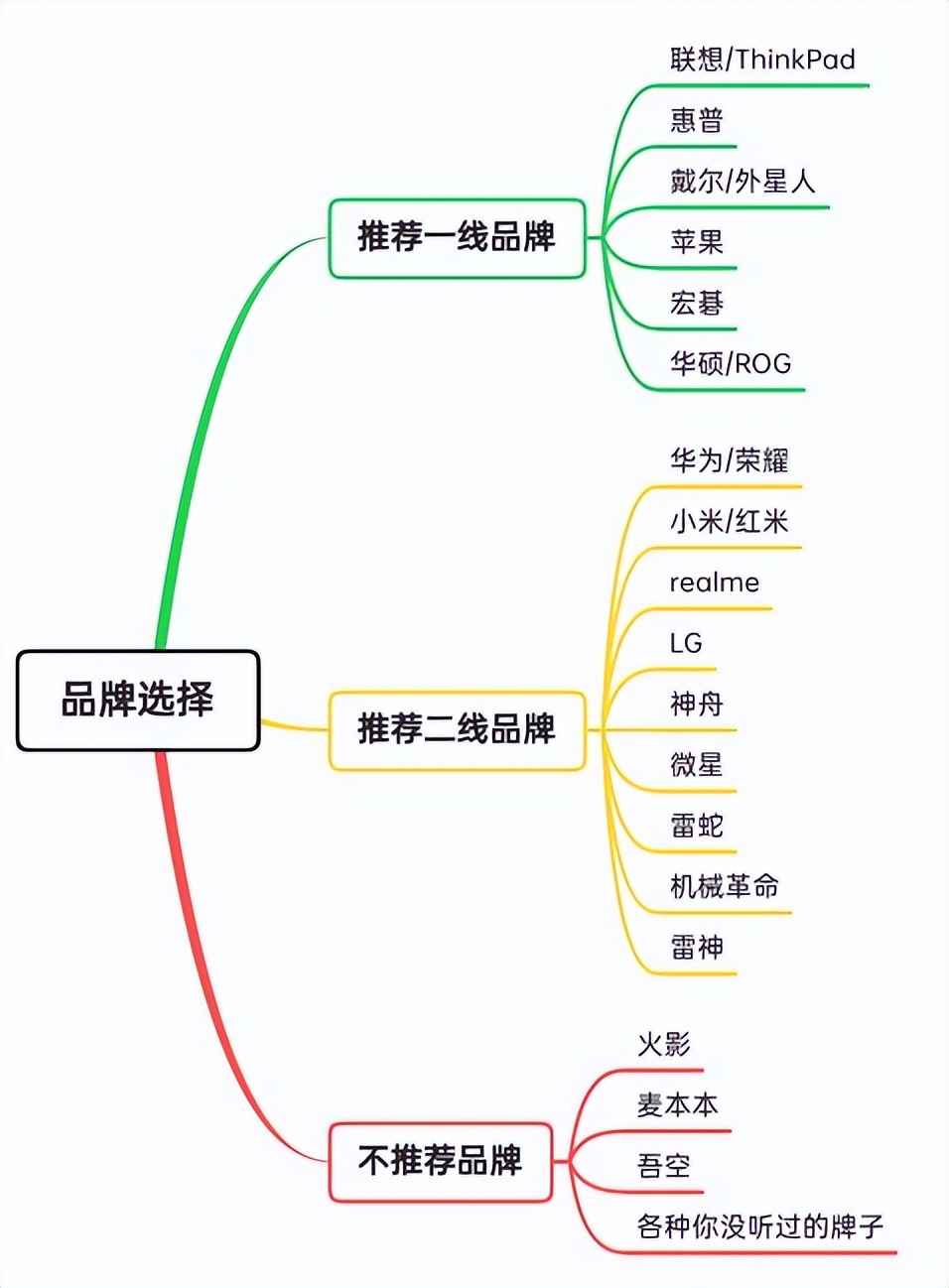 2021年京东618笔记本价格,2022年618有哪些笔记本电脑推荐