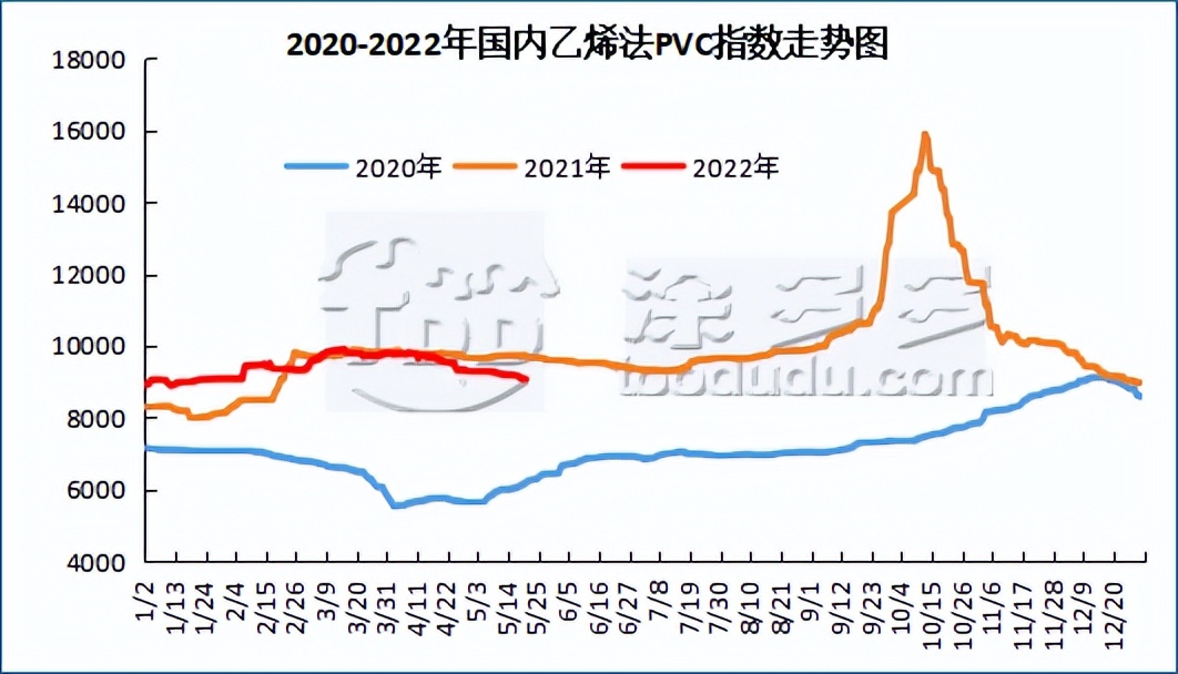 pvc周报,今日pvc期货行情分析及走势预测