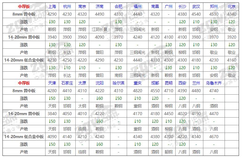 2022年5月27日钢价跌了吗,3月31日钢材价格
