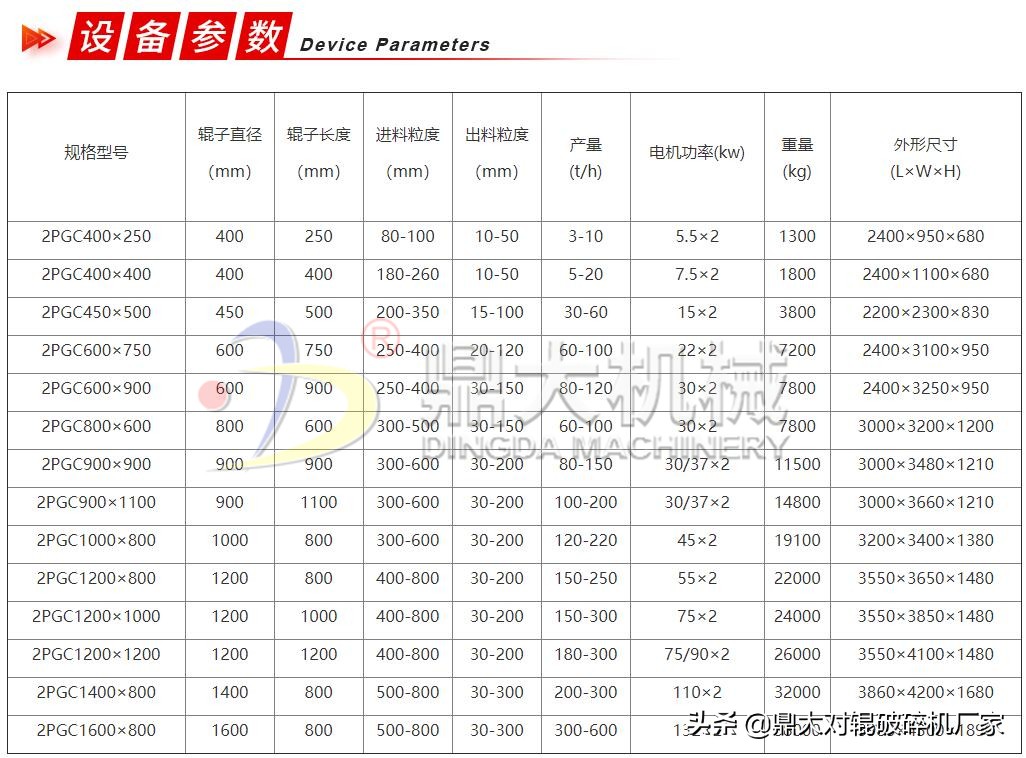 双齿辊破碎机简介,齿辊破碎机规格参数表