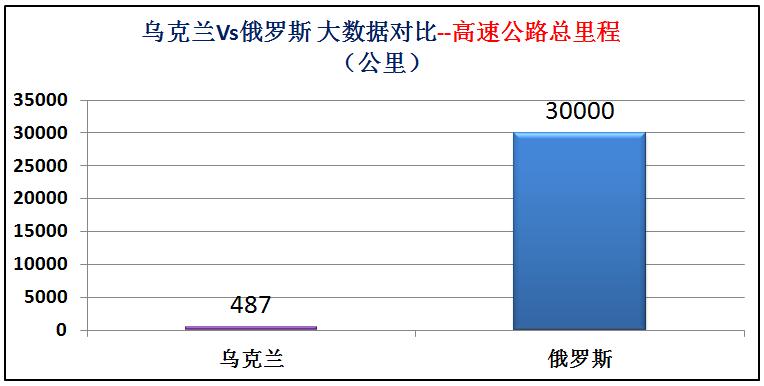 俄罗斯和乌克兰海军实力对比,乌克兰与俄罗斯军事实力对比