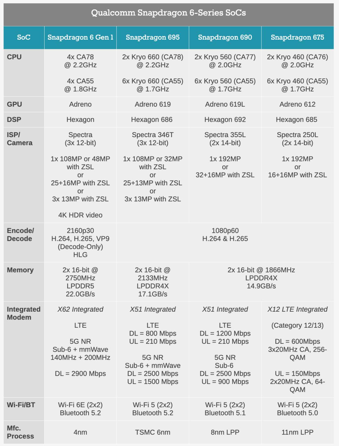 荣耀x50新机开箱测评,荣耀x50千元曲面屏