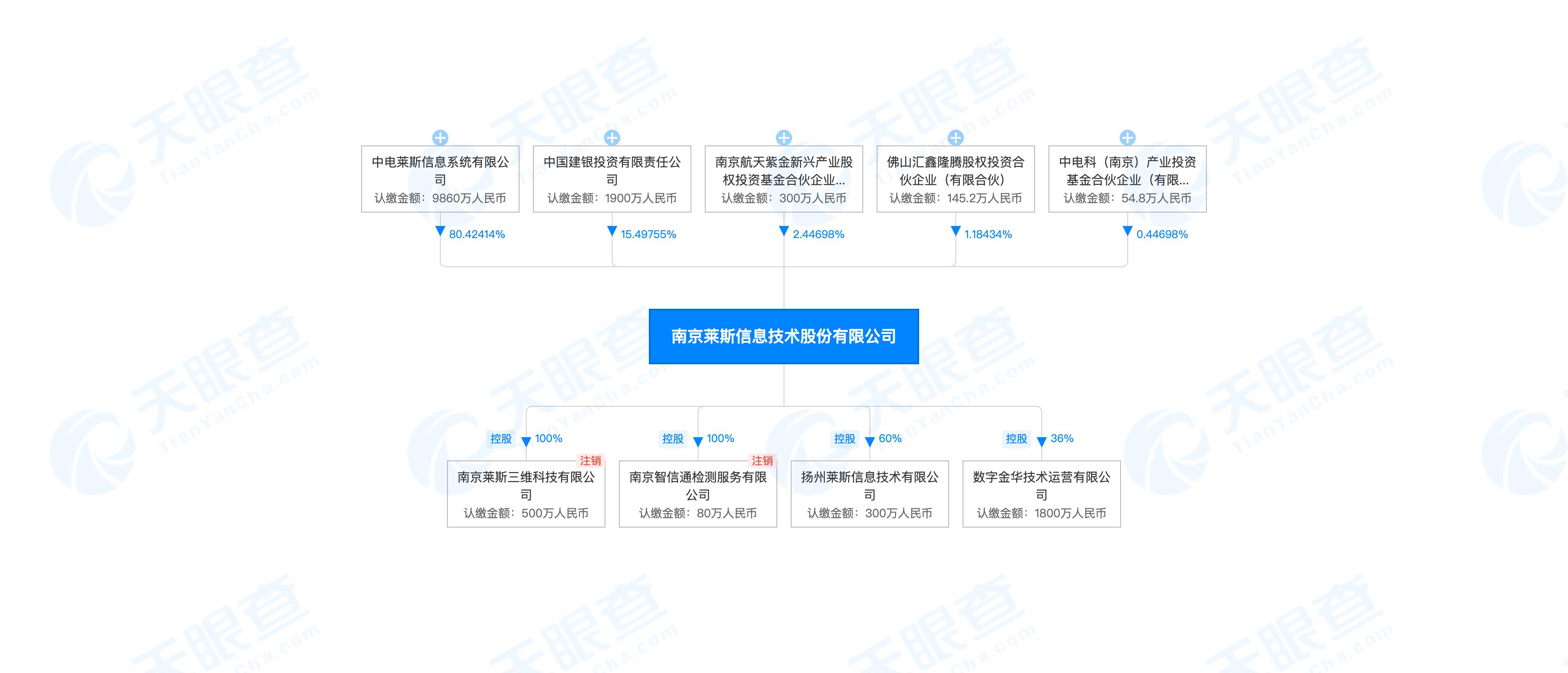 莱斯股份科创板,莱斯信息上市估值