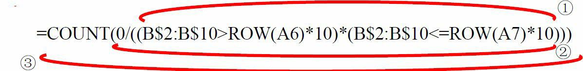 excel函数countifs使用方法,excel函数counta与count区别