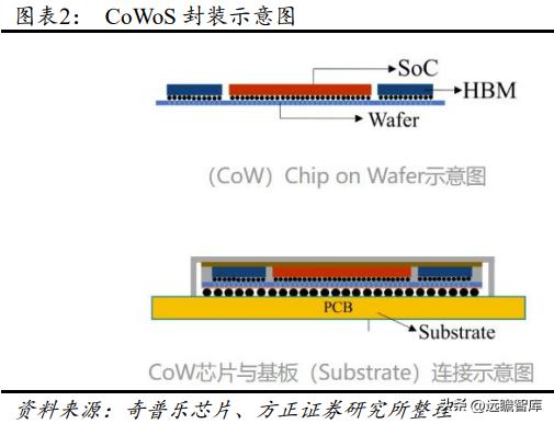 大算力芯片和小算力芯片,大算力芯片有哪些