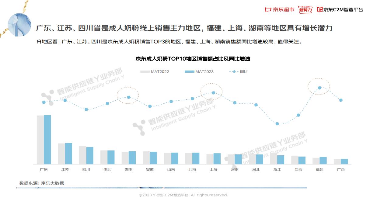 2023奶粉的走势,2023年奶粉总结报告