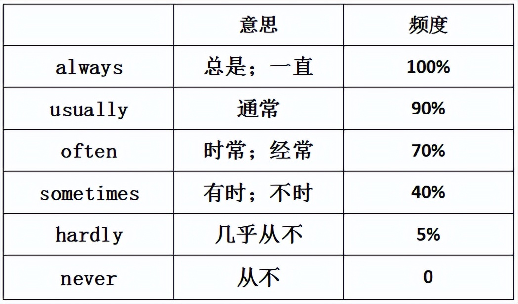八上英语第一单元语法翻译人教版,八年级上册英语全程讲解视频语法