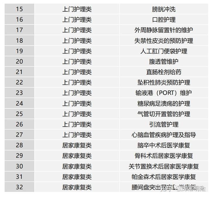 安盛卓越馨选医疗险2023停了吗,安盛卓越馨选医疗险2023保意外吗