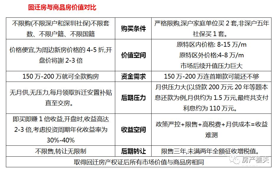 没有名额了怎么买房,如何在深圳买房各种途径