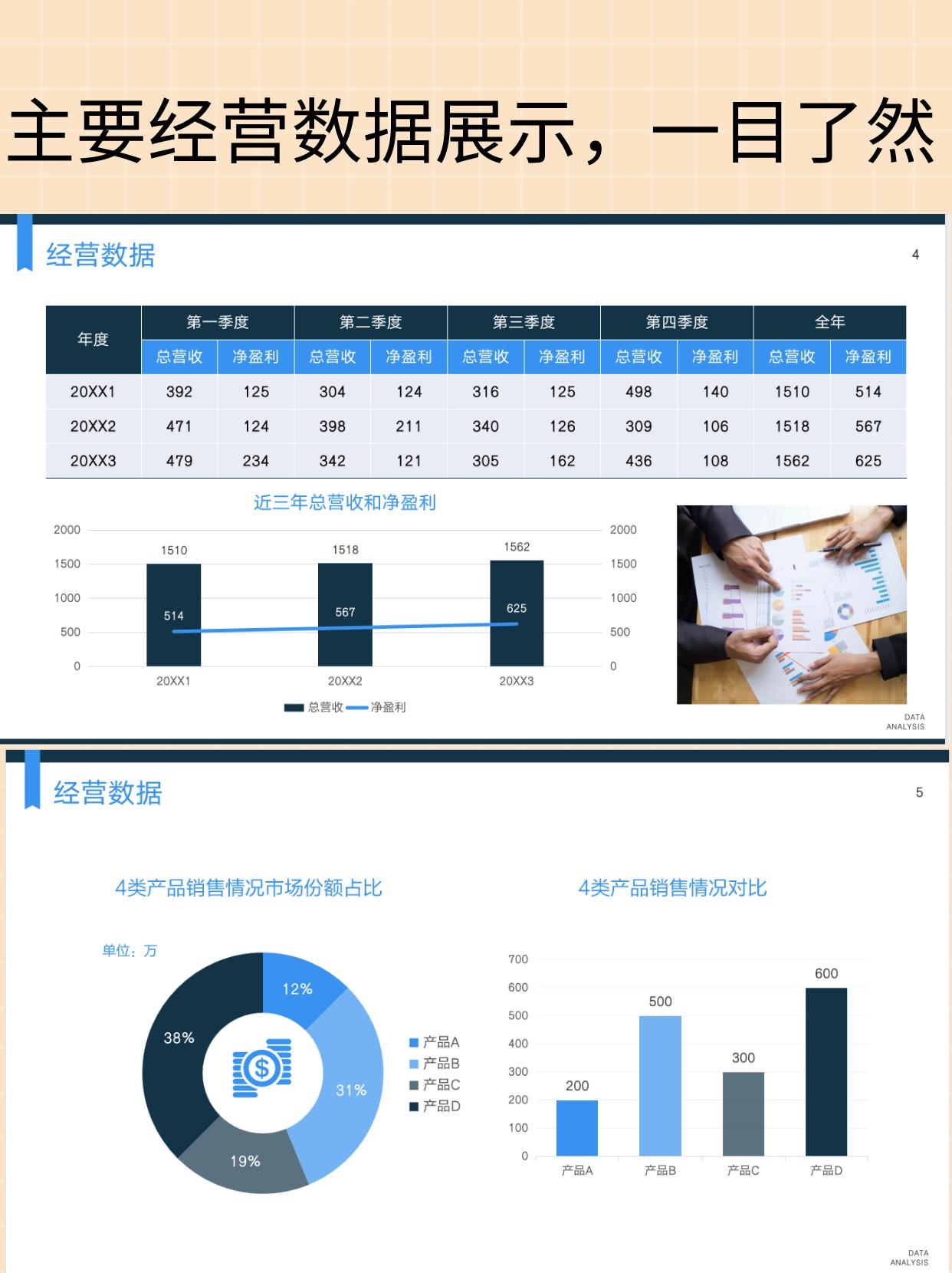 财务工作总结2022,财务2022年终工作总结范文通用7篇