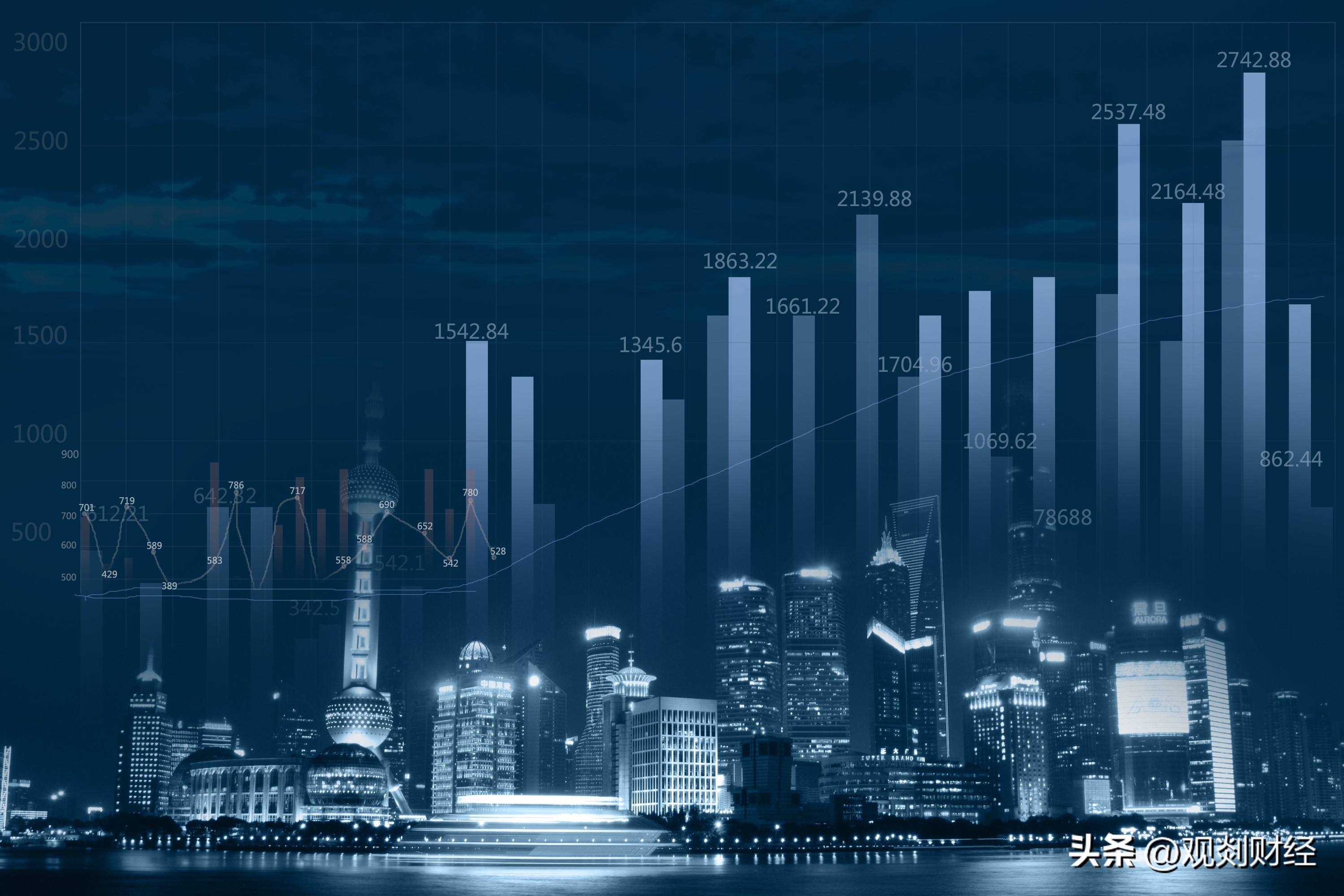 各城市上市公司总市值排名,主要城市a股上市公司