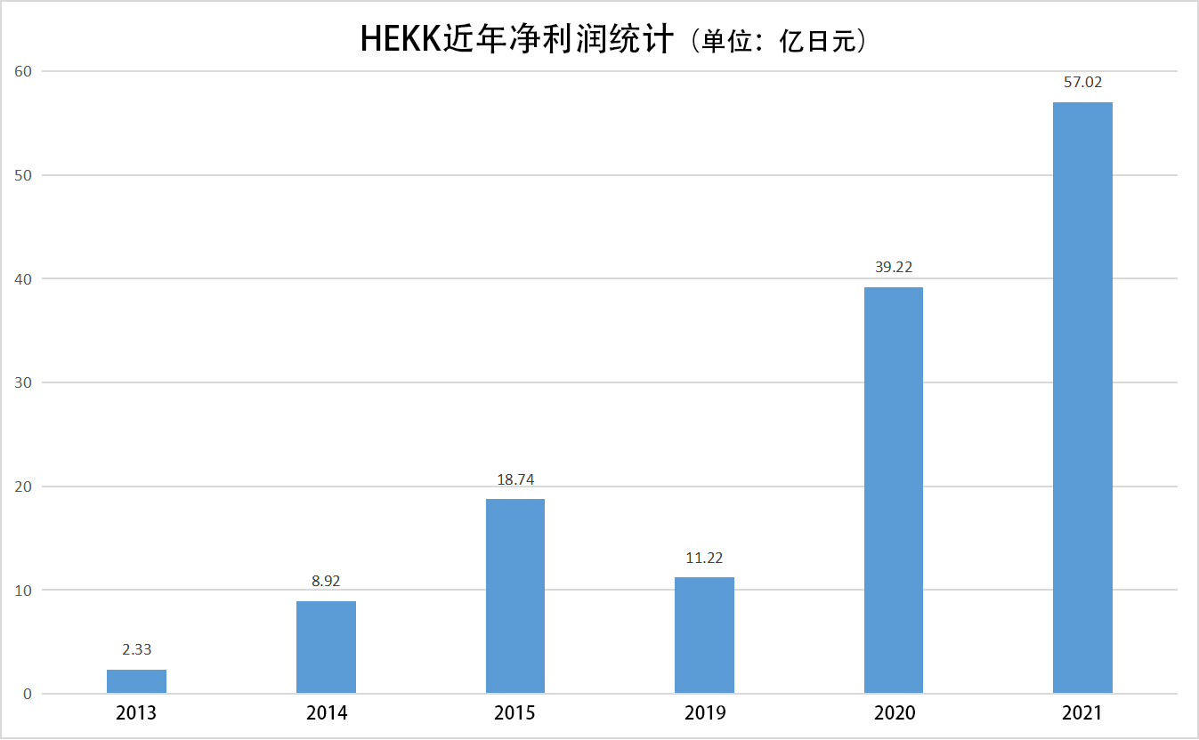 乐元素株式会社,乐元素是一家什么公司