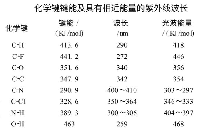 有的墩墩还在路上，有的墩墩已经变黄……如何拯救「焦糖」墩墩？