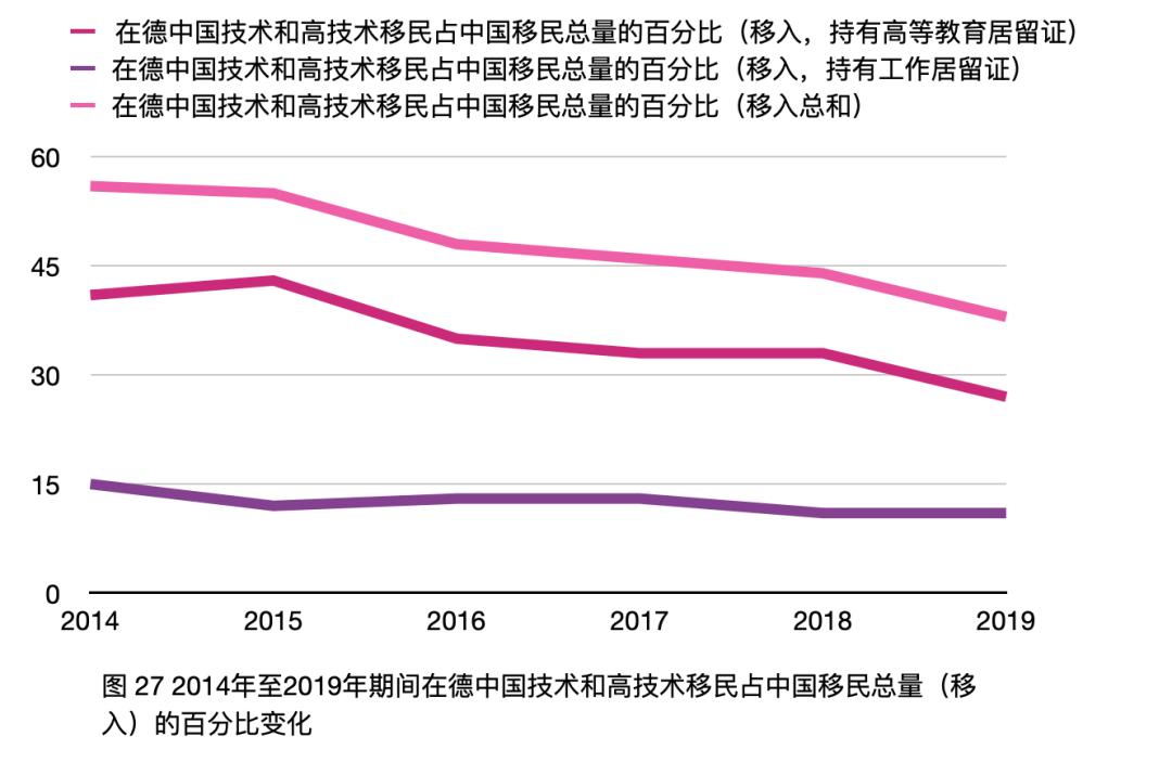 「太和时评」中国在德技术移民与高技术移民情况调研