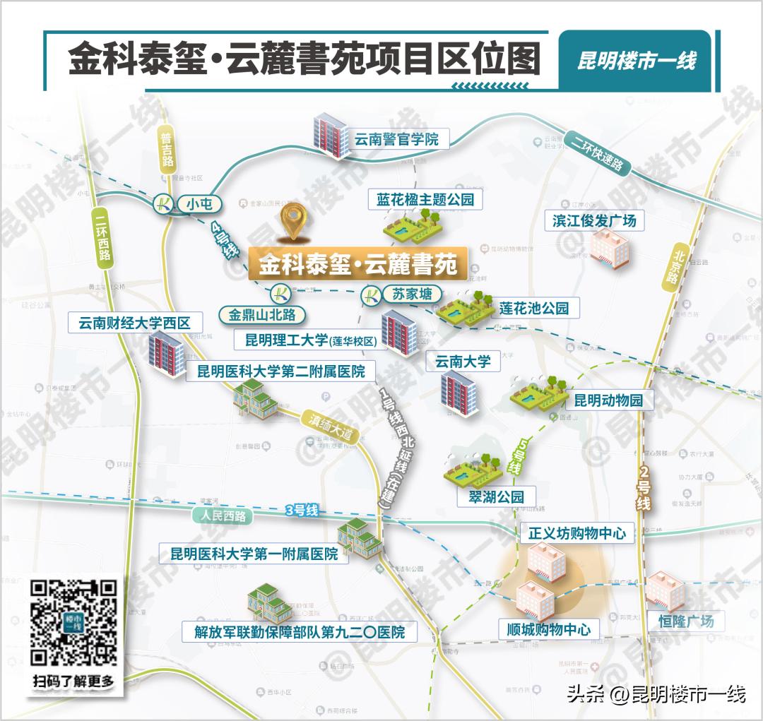 五华区买房攻略新手必看,狂飙楼市
