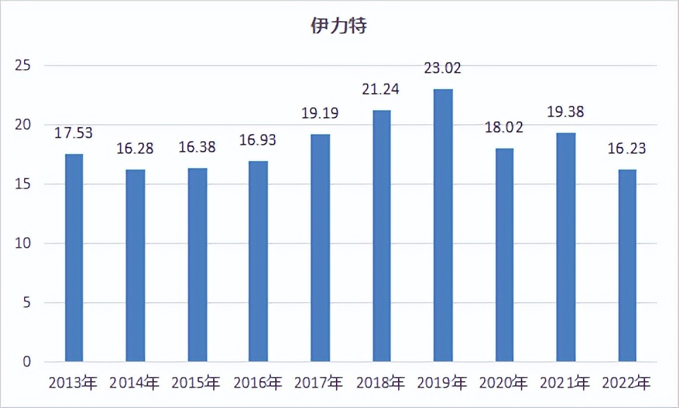 上市酒企收入排名,上市酒企2020利润排行榜
