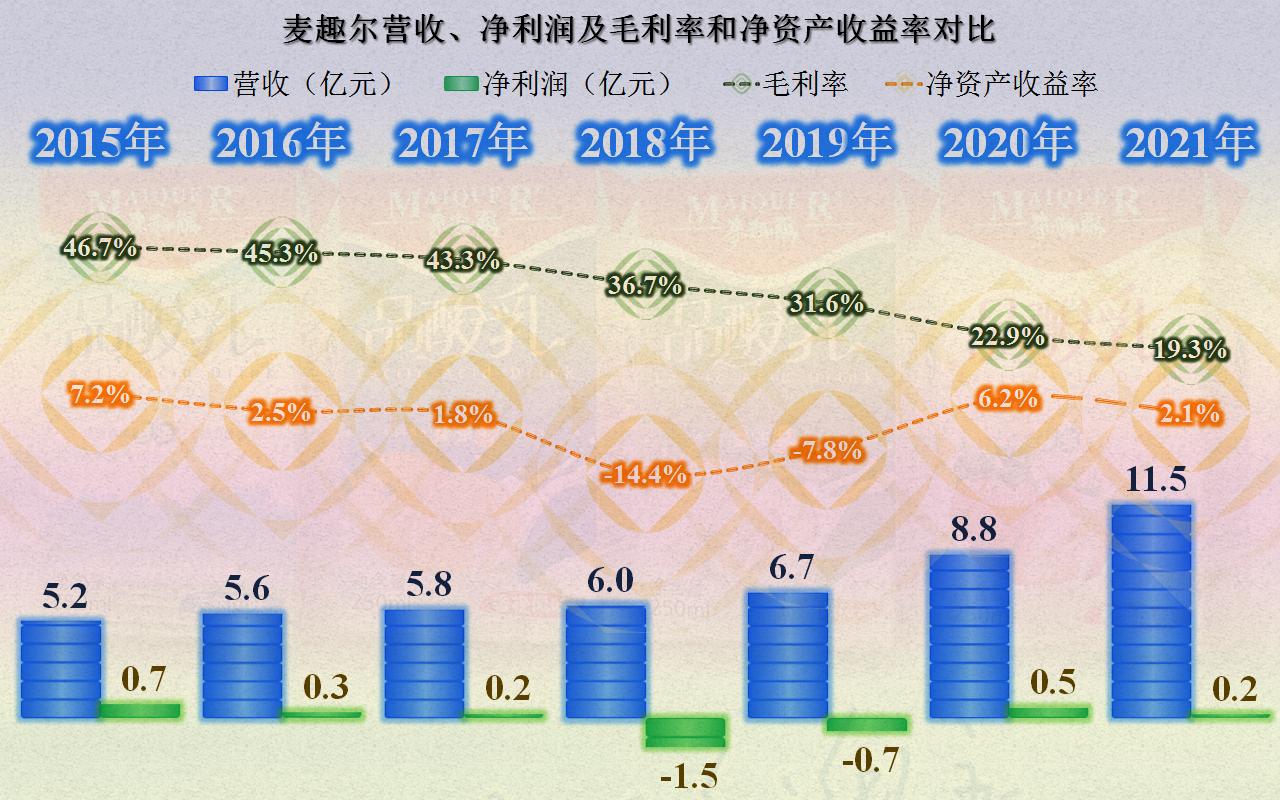麦趣尔2024第一季度业绩预告,麦趣尔第一季度业绩