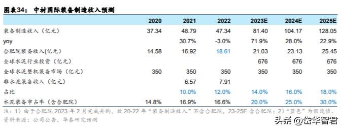 中材国际：拓展装备与运维提升经营质量“一带一路”催化海外增量