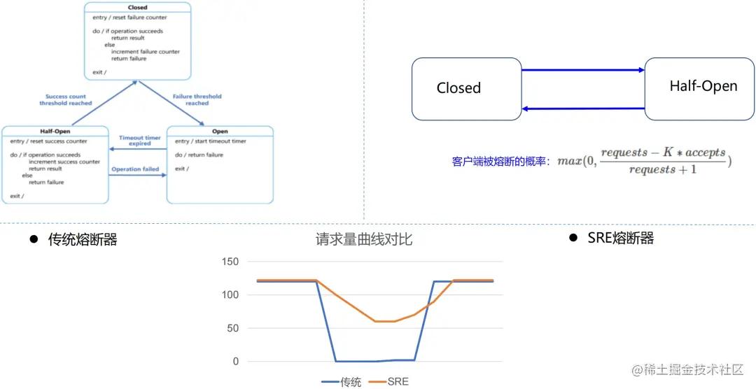 优雅应对故障：QQ音乐怎么做高可用架构体系？