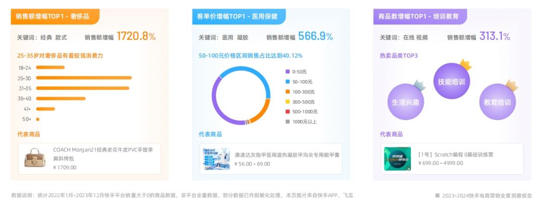 2022行业营销分析,2022年电商消费回顾及未来展望
