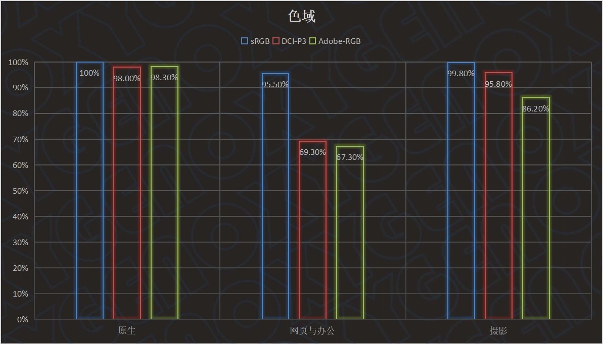 一台电脑,两种生态——MateBookE2023首发测评