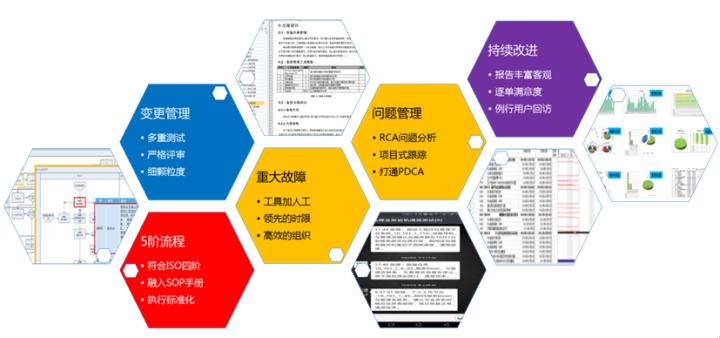 江苏优质it外包常用解决方案,苏州先进it外包报价