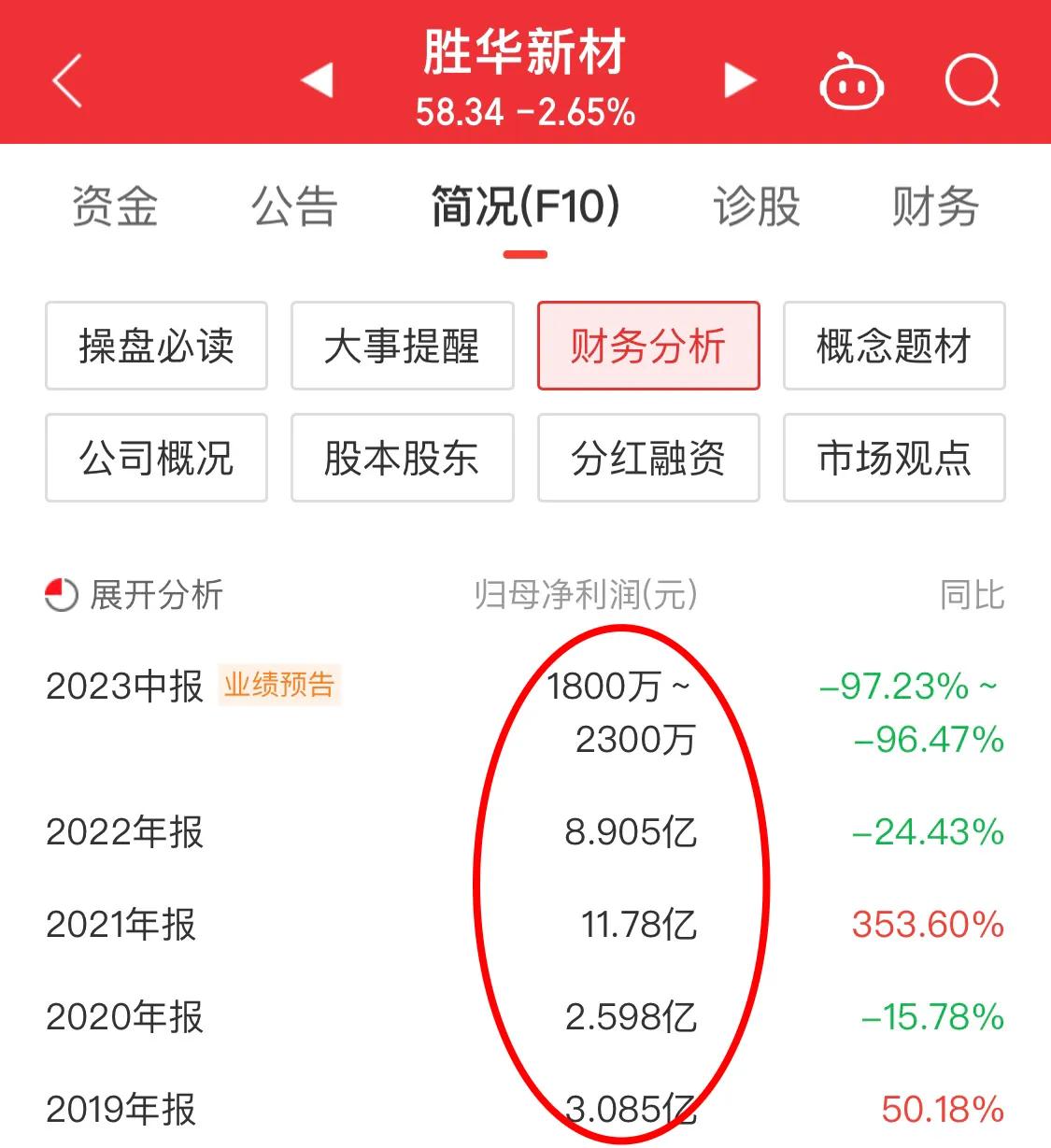 华胜新材,锂电池股跌幅排行榜