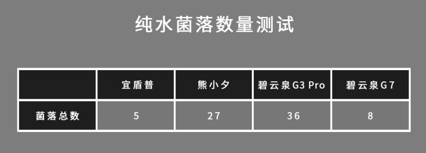 碧云泉净饮机g7如何使用,净饮机碧云泉