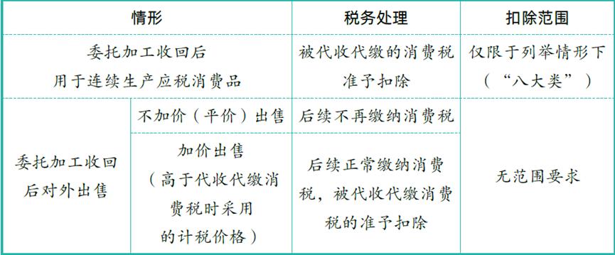 委托加工复合计征消费税公式,委托加工时纳税人如何缴纳消费税