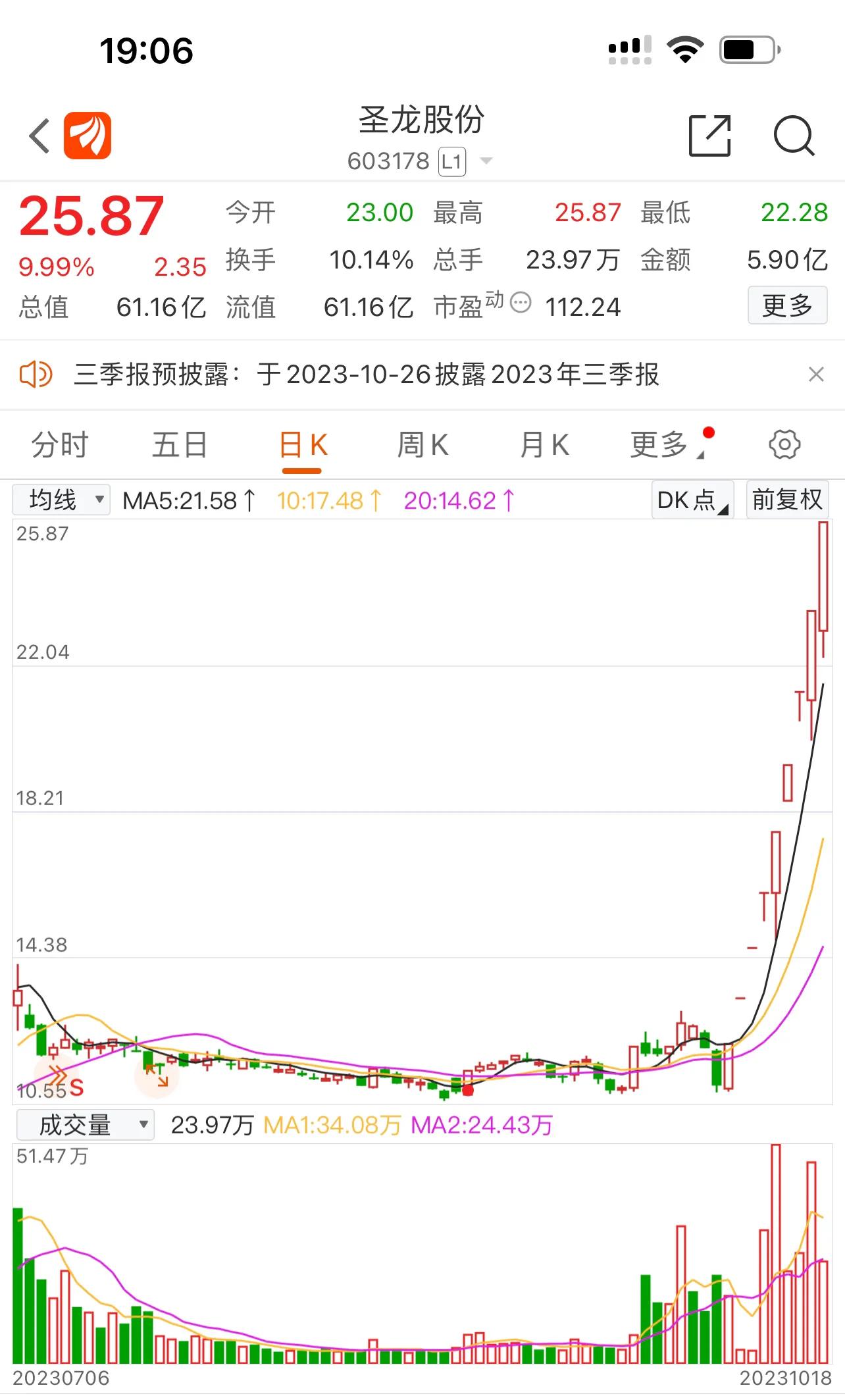 2019年十大涨停龙头盘点,9板龙头